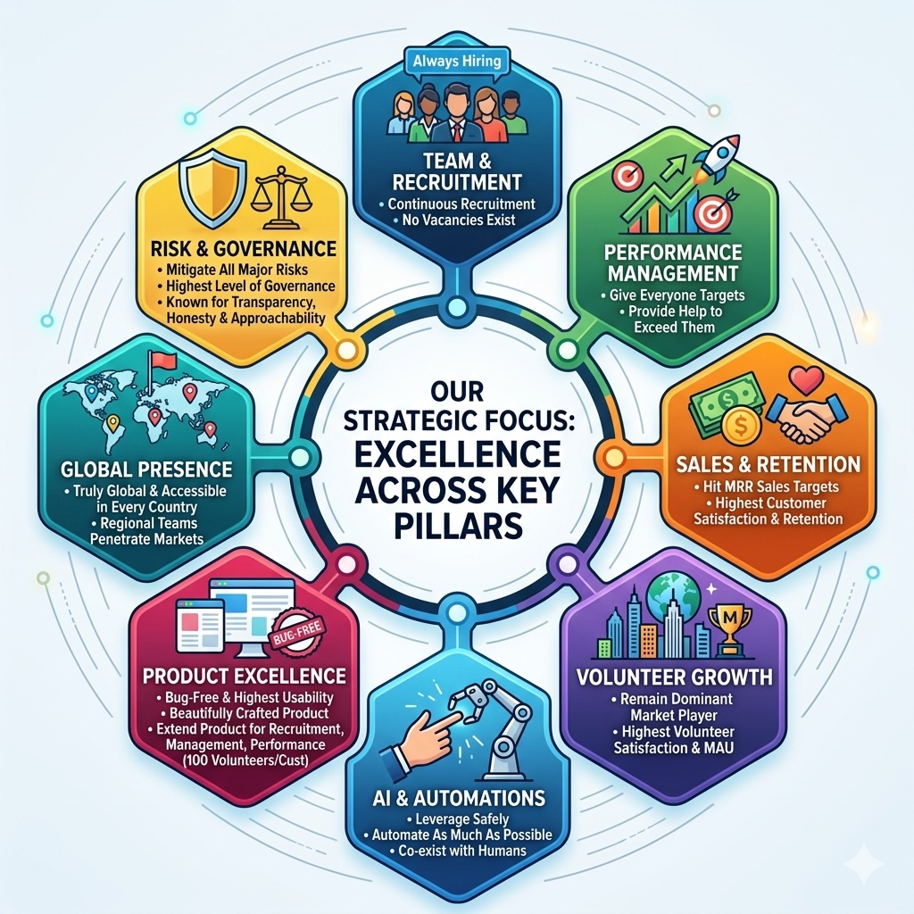 SkilledUp Life key focuses (Gemini generated)